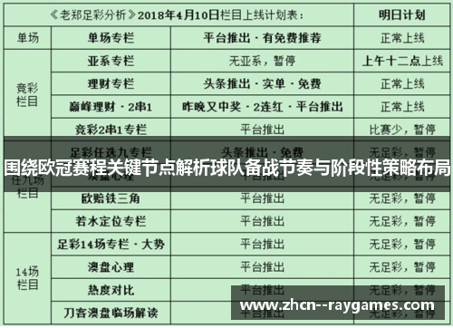 围绕欧冠赛程关键节点解析球队备战节奏与阶段性策略布局 围绕欧冠赛程关键节点解析球队备战节奏与阶段性策略布局