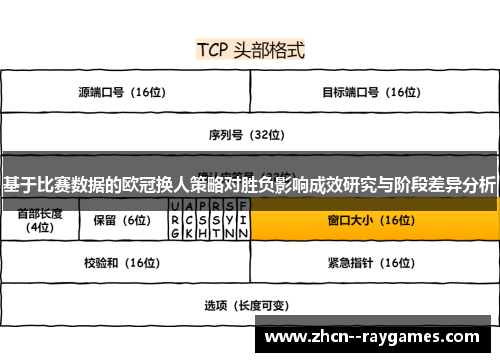 基于比赛数据的欧冠换人策略对胜负影响成效研究与阶段差异分析 基于比赛数据的欧冠换人策略对胜负影响成效研究与阶段差异分析