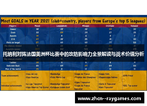 托纳利对阵法国美洲杯比赛中的攻防影响力全景解读与战术价值分析