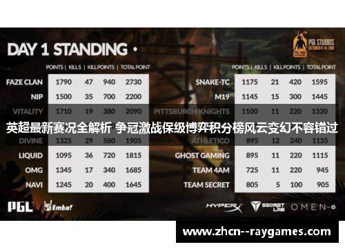 英超最新赛况全解析 争冠激战保级博弈积分榜风云变幻不容错过