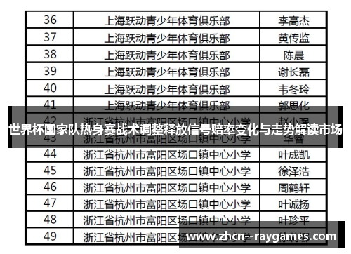 世界杯国家队热身赛战术调整释放信号赔率变化与走势解读市场
