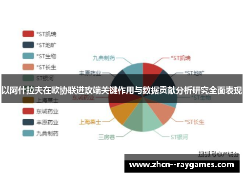 以阿什拉夫在欧协联进攻端关键作用与数据贡献分析研究全面表现 以阿什拉夫在欧协联进攻端关键作用与数据贡献分析研究全面表现